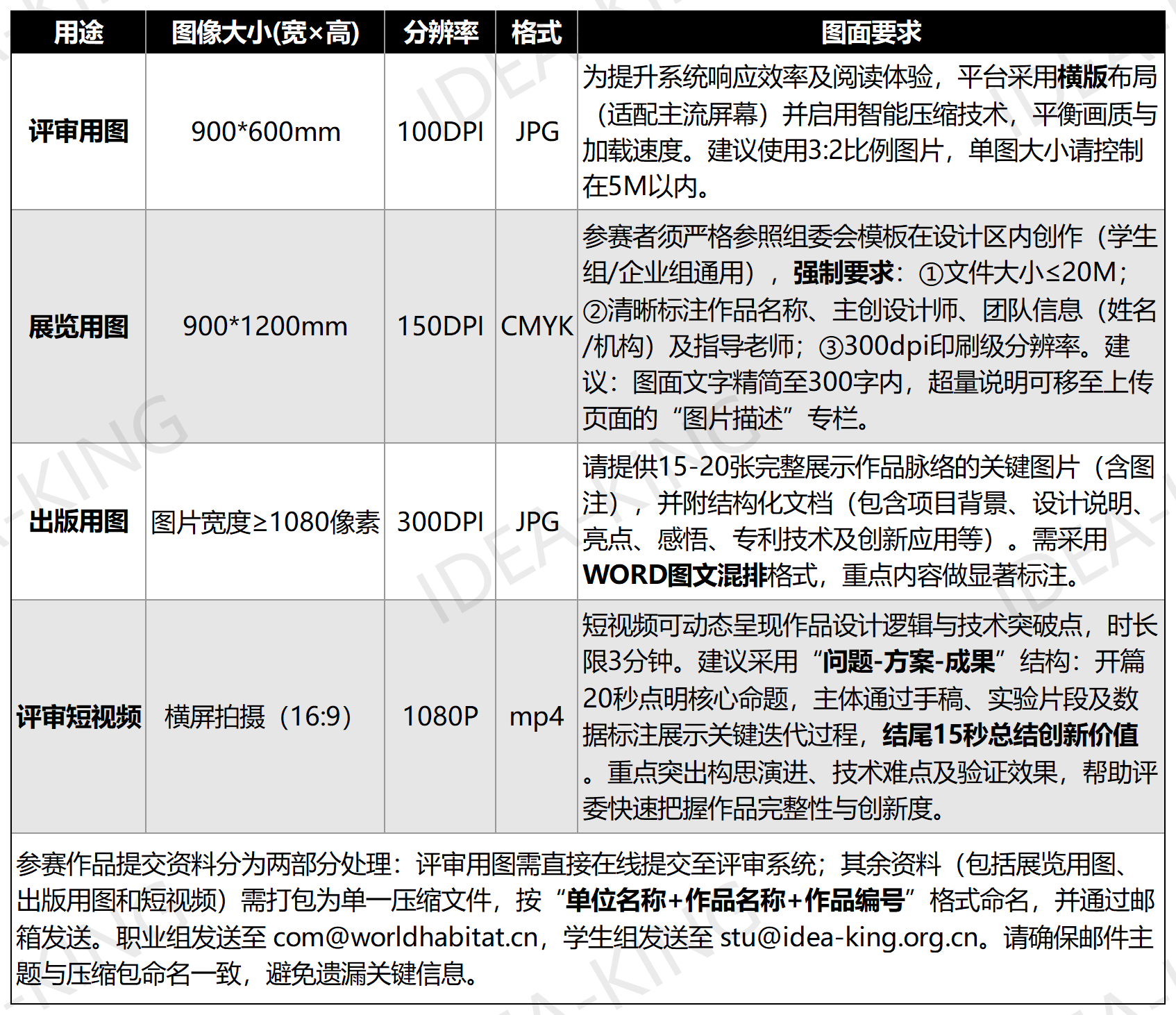 第15届艾景奖国际竞赛作品提交类型及要求