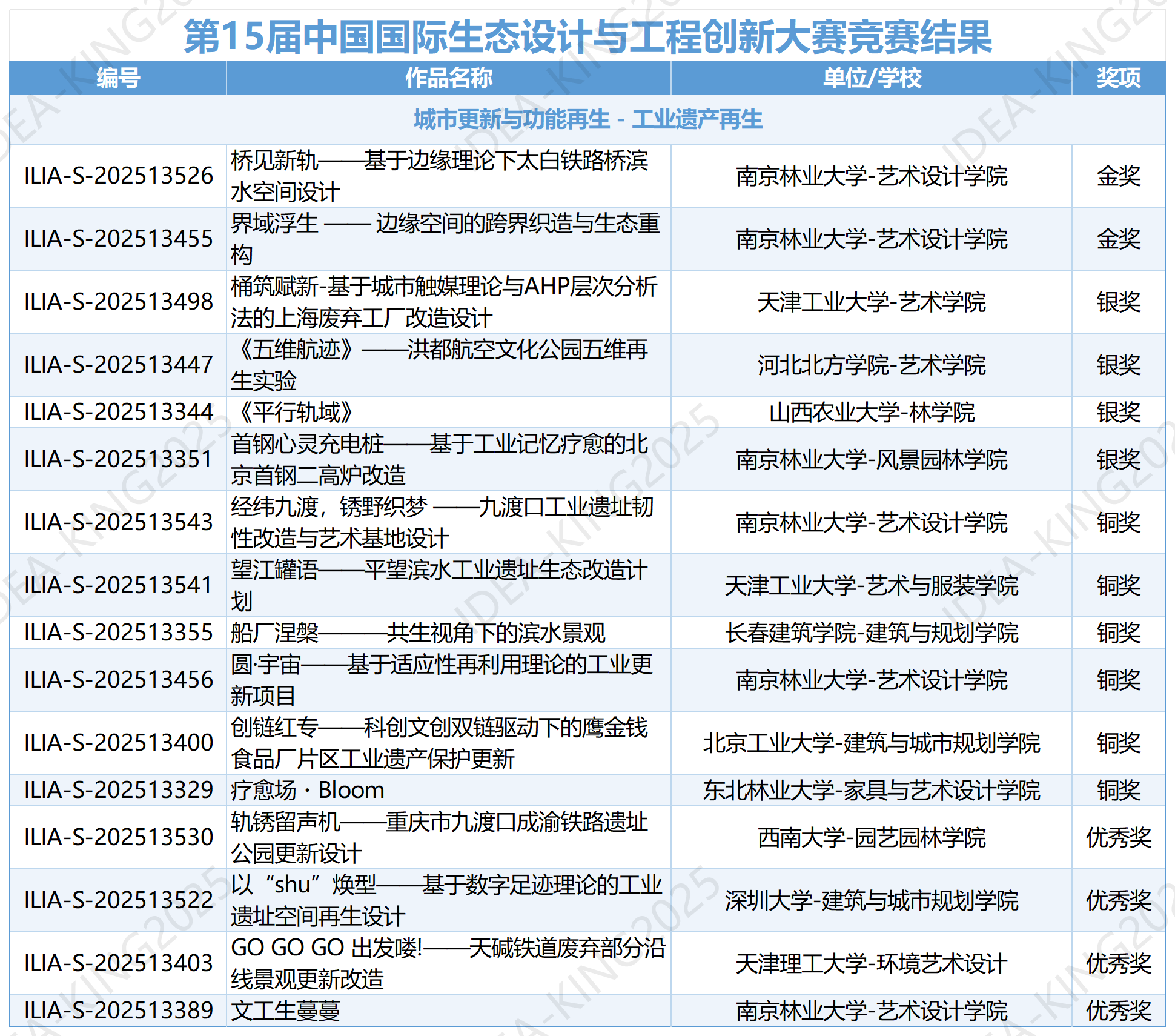 1760176582231467.png 终审列表(学生组)20251009 - 网络公布_城市更新与功能再生60(1).png